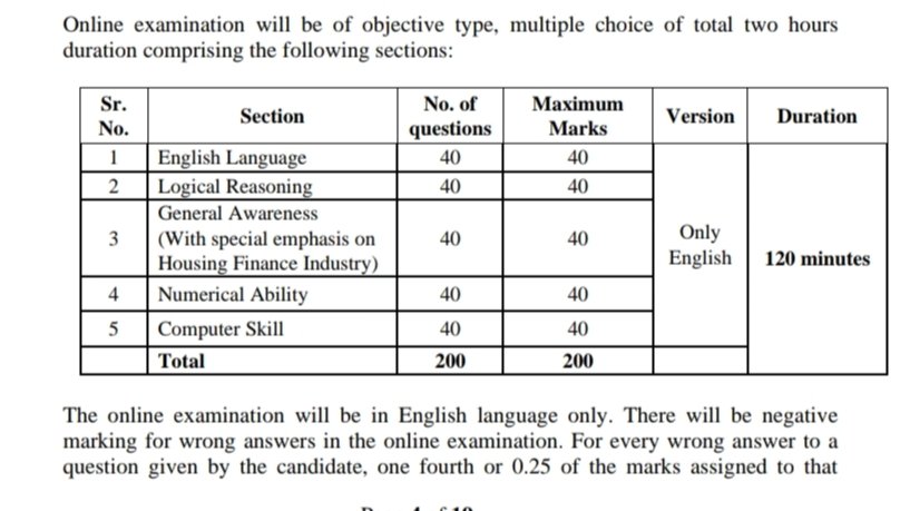 LIC HFL Junior Assistant Recruitment Online Apply 2024