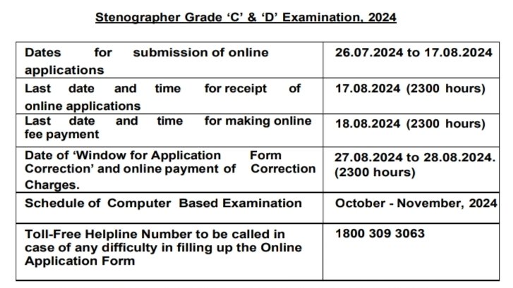 SSC Stenogrpaher Grade C D Bharti Online Form 2024