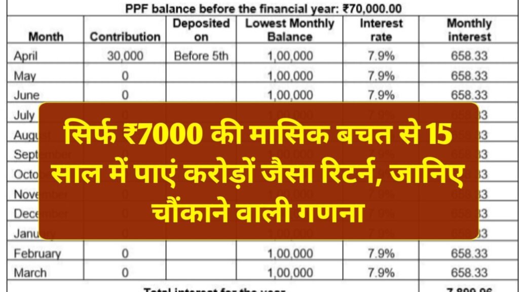 SBI PPF Scheme Calculation